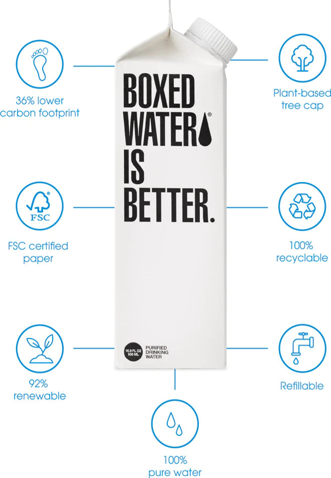 Boxed Water™ Wholesale - Sustainable Water Delivery – Boxed Water Is Better