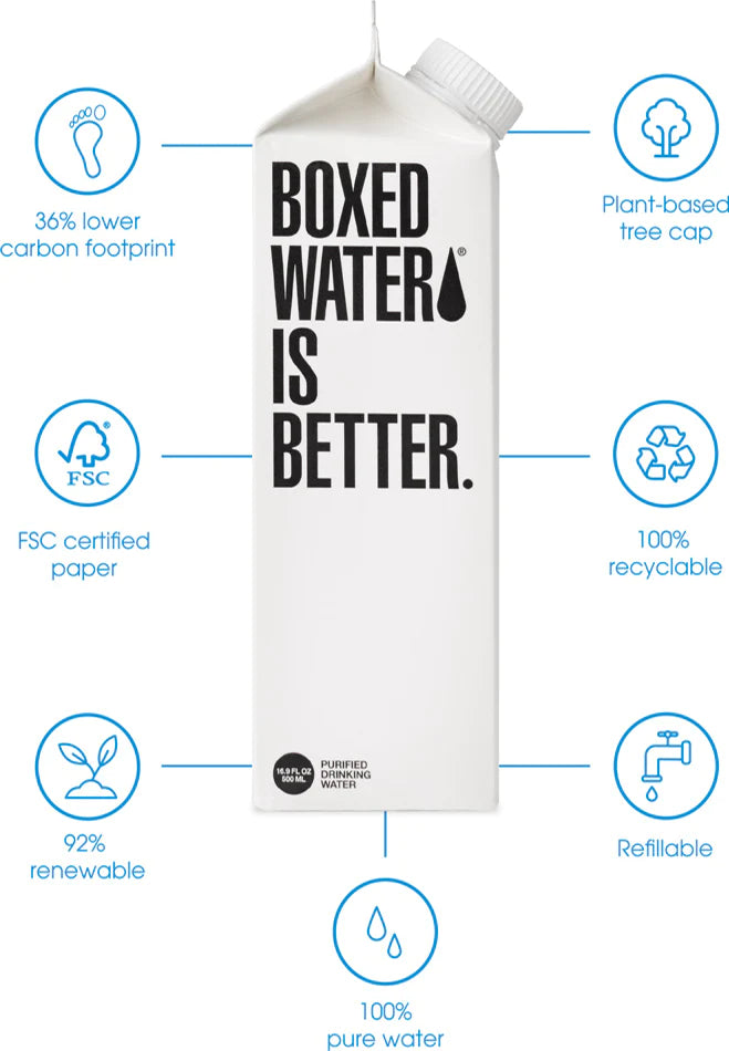 Boxed Water carton with icons highlighting key features