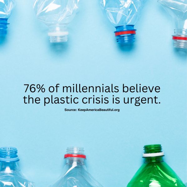 Blue background with plastic bottles. headline reading: 76% of millennials believe the plastic crises is urgent  