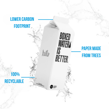 Better for the Planet